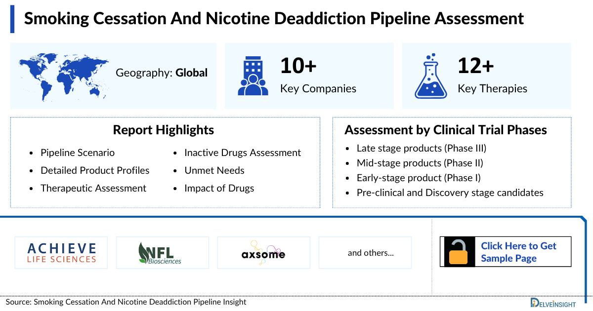 Smoking Cessation and Nicotinic Deaddiction Pipeline